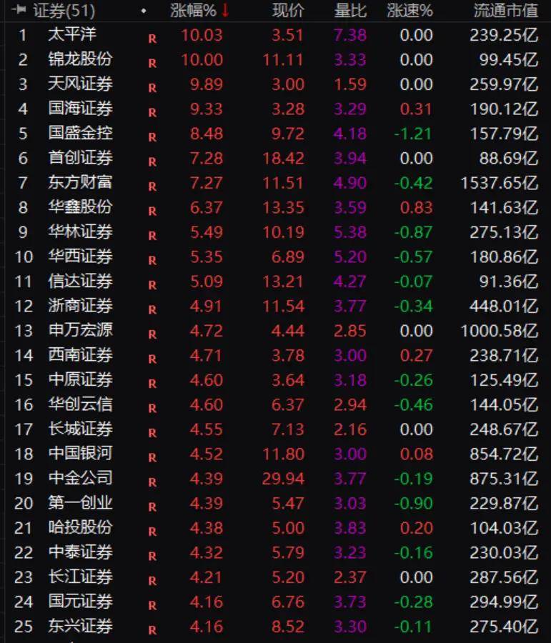 Megabit兆比特股票杠杆交易市场A股沸腾，利好力度有多大？