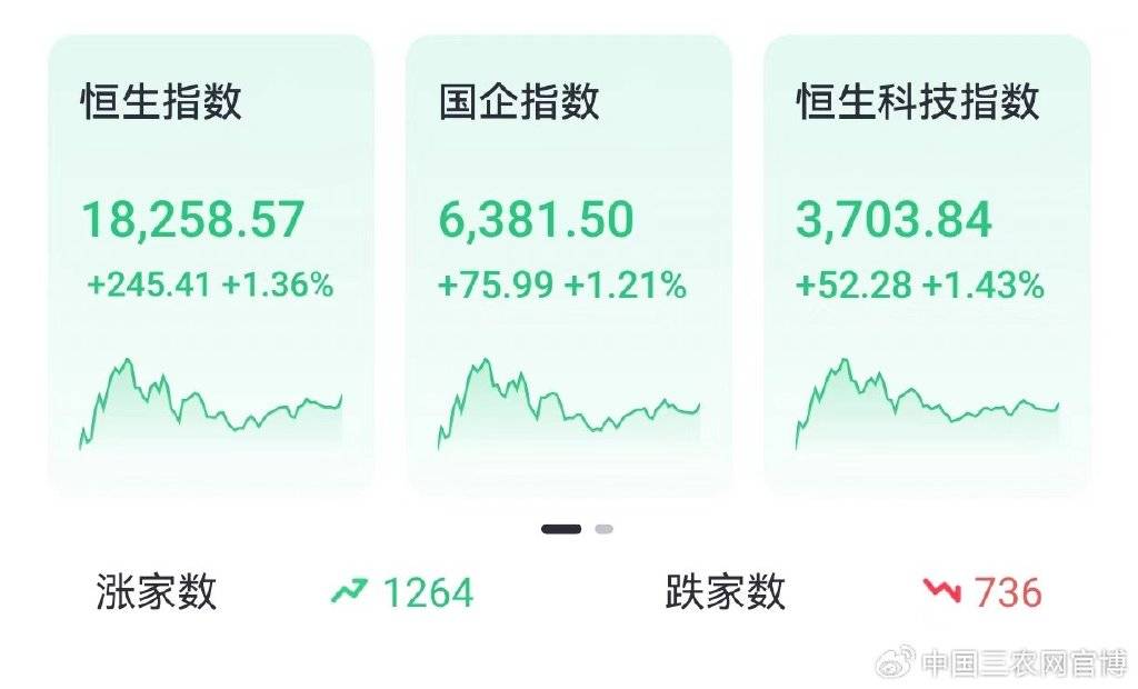 Megabit兆比特交易所分析CRO概念股尾盘飙升，康龙化成涨近13%