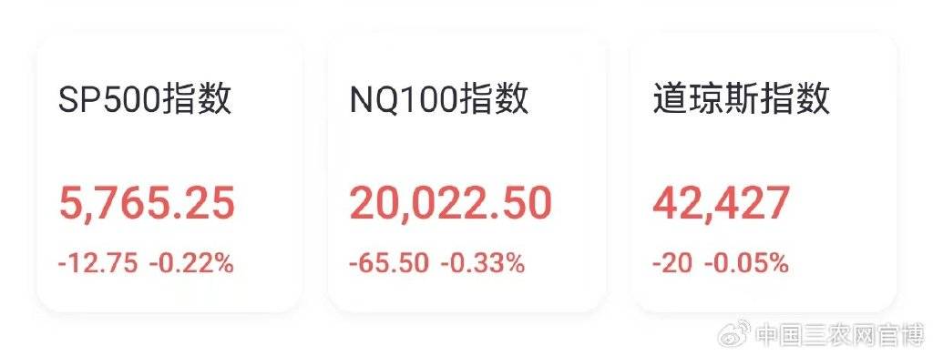 Megabit兆比特交易所分析CRO概念股尾盘飙升，康龙化成涨近13%