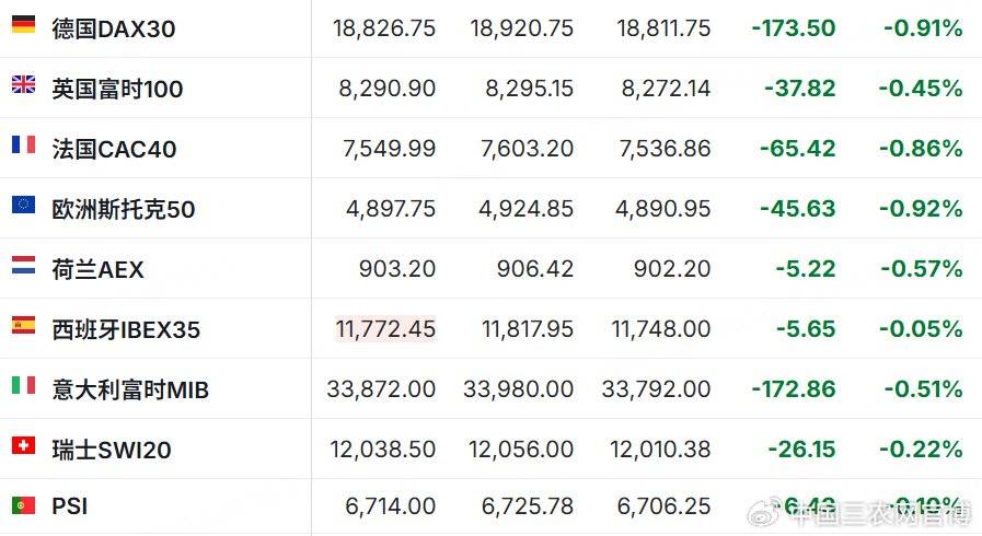 Megabit兆比特交易所分析CRO概念股尾盘飙升，康龙化成涨近13%