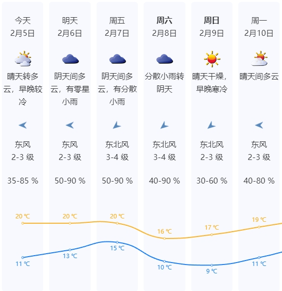 广东大部处在流感风险高等级！新冷空气将补货，节后深圳天气…….