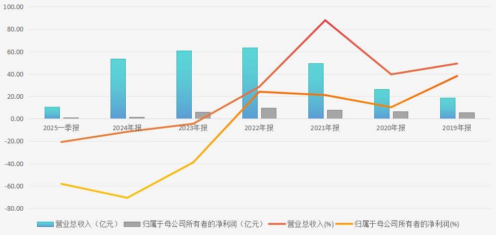 山东女首富VS陕西女首富：百亿市值蒸发只因一份报告，华熙生物、巨子生物开启千亿“换脸”商战
