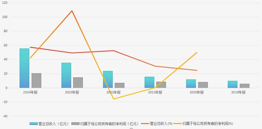 山东女首富VS陕西女首富：百亿市值蒸发只因一份报告，华熙生物、巨子生物开启千亿“换脸”商战